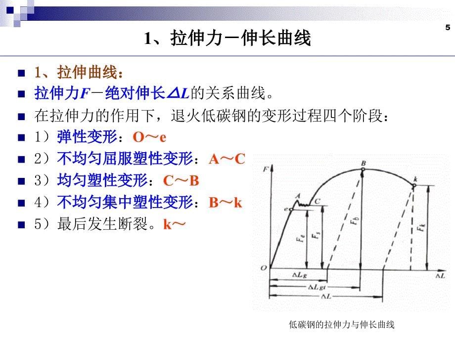 第1章应力应变曲线及弹性变形_第5页