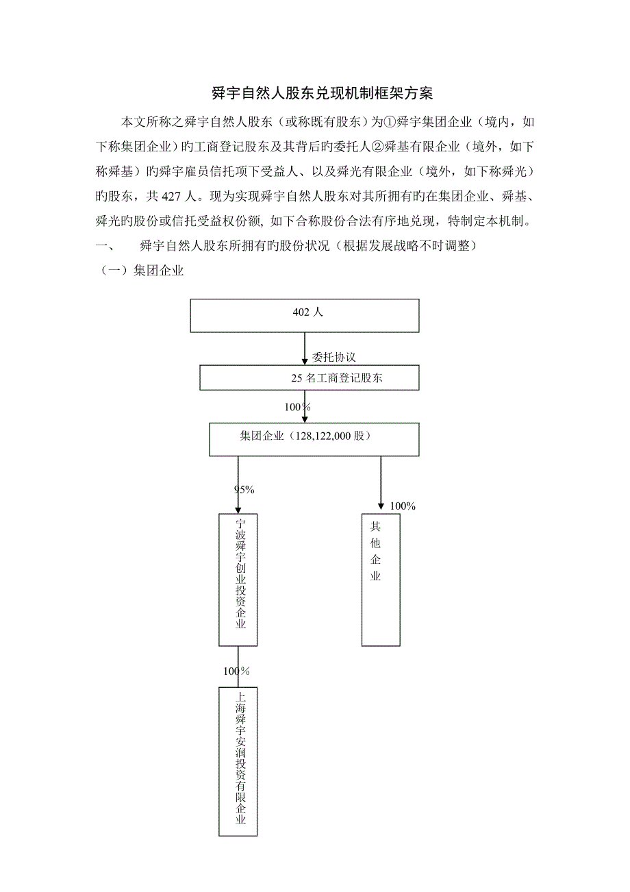 舜宇自然人股东兑现机制框架方案_第1页