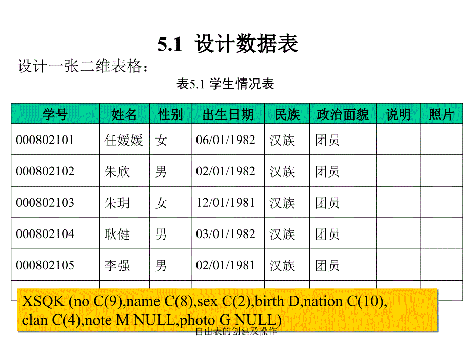 自由表的创建及操作课件_第3页