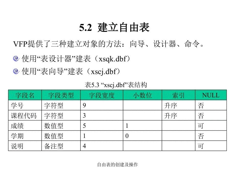 自由表的创建及操作课件_第5页