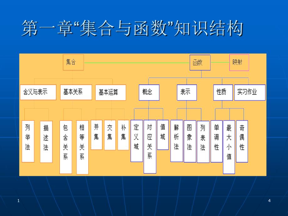 集合与函数概念基本初等函数教学体会与建议_第4页