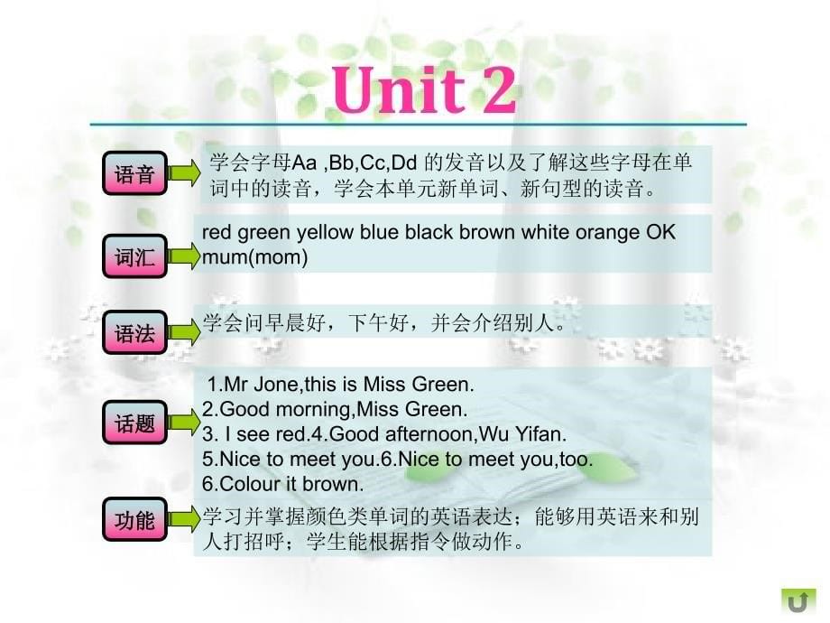 三年级英语上册英语教材梳理以及各个章节教法_第5页