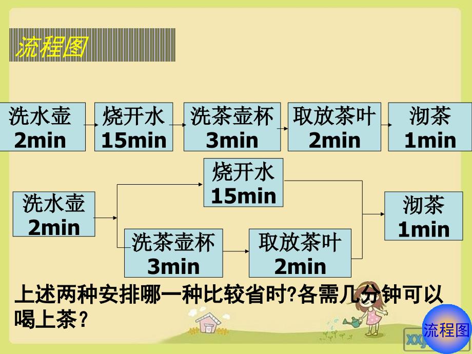 高二数学结构图_第3页