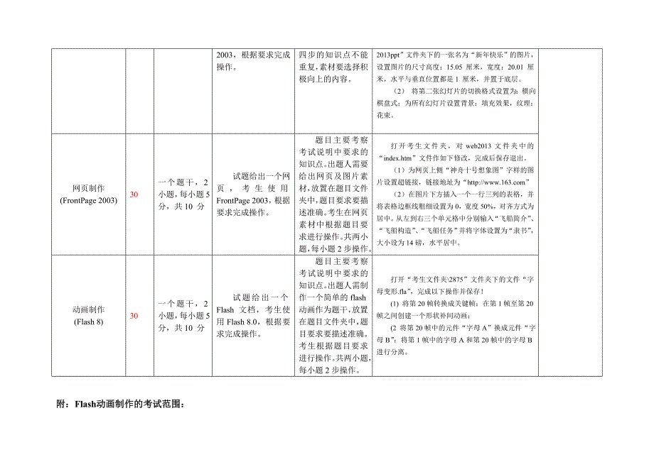 2014 年初中信息技术学业水平考试组建题库实施方案_第4页