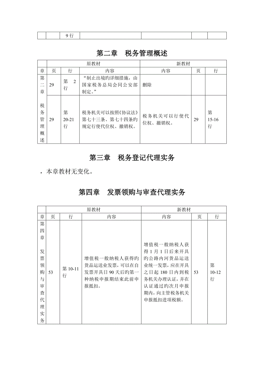 2023年注册税务师考试税务代理实务教材变化.doc_第2页