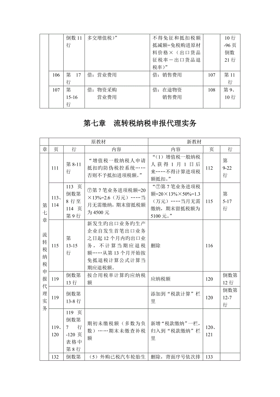 2023年注册税务师考试税务代理实务教材变化.doc_第4页