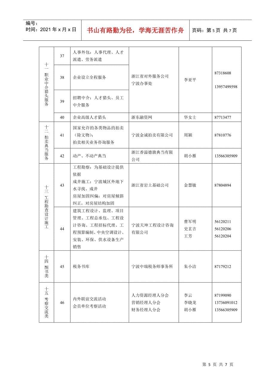 宁波职业经理人协会_第5页