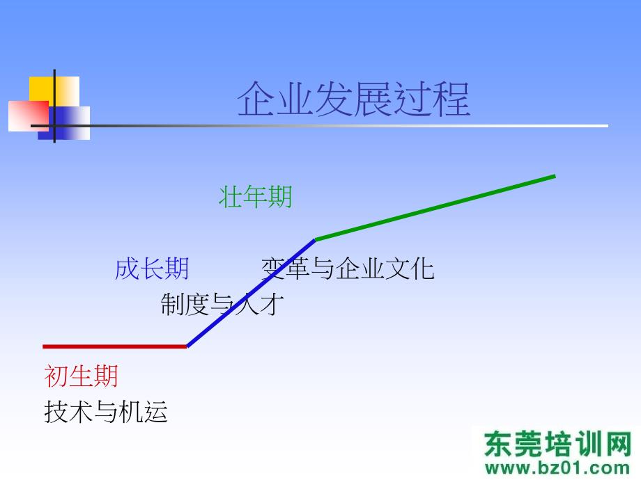 基层干部与员工管理_第4页