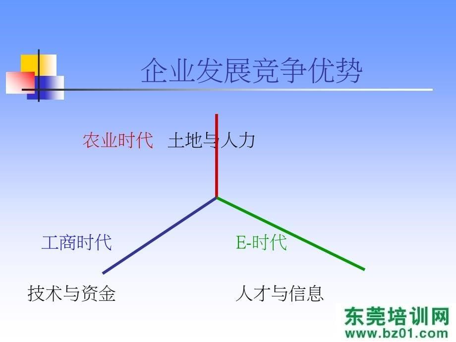 基层干部与员工管理_第5页