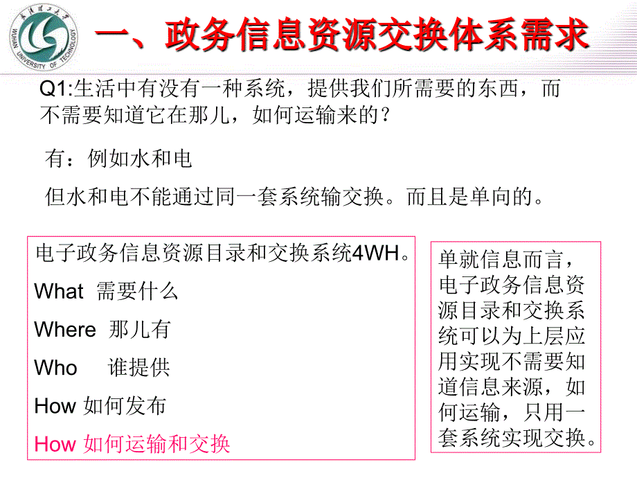 教育学EG0304相关信息技术信息交换技术_第4页