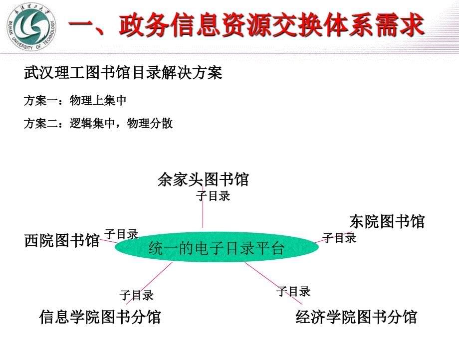 教育学EG0304相关信息技术信息交换技术_第5页