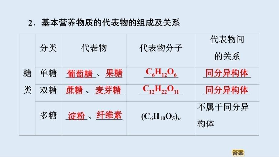 高中化学新同步人教版必修2课件：第3章 第4节 基本营养物质_第5页