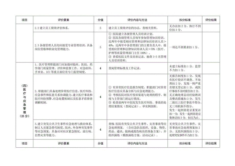 一 执业与管理_第4页