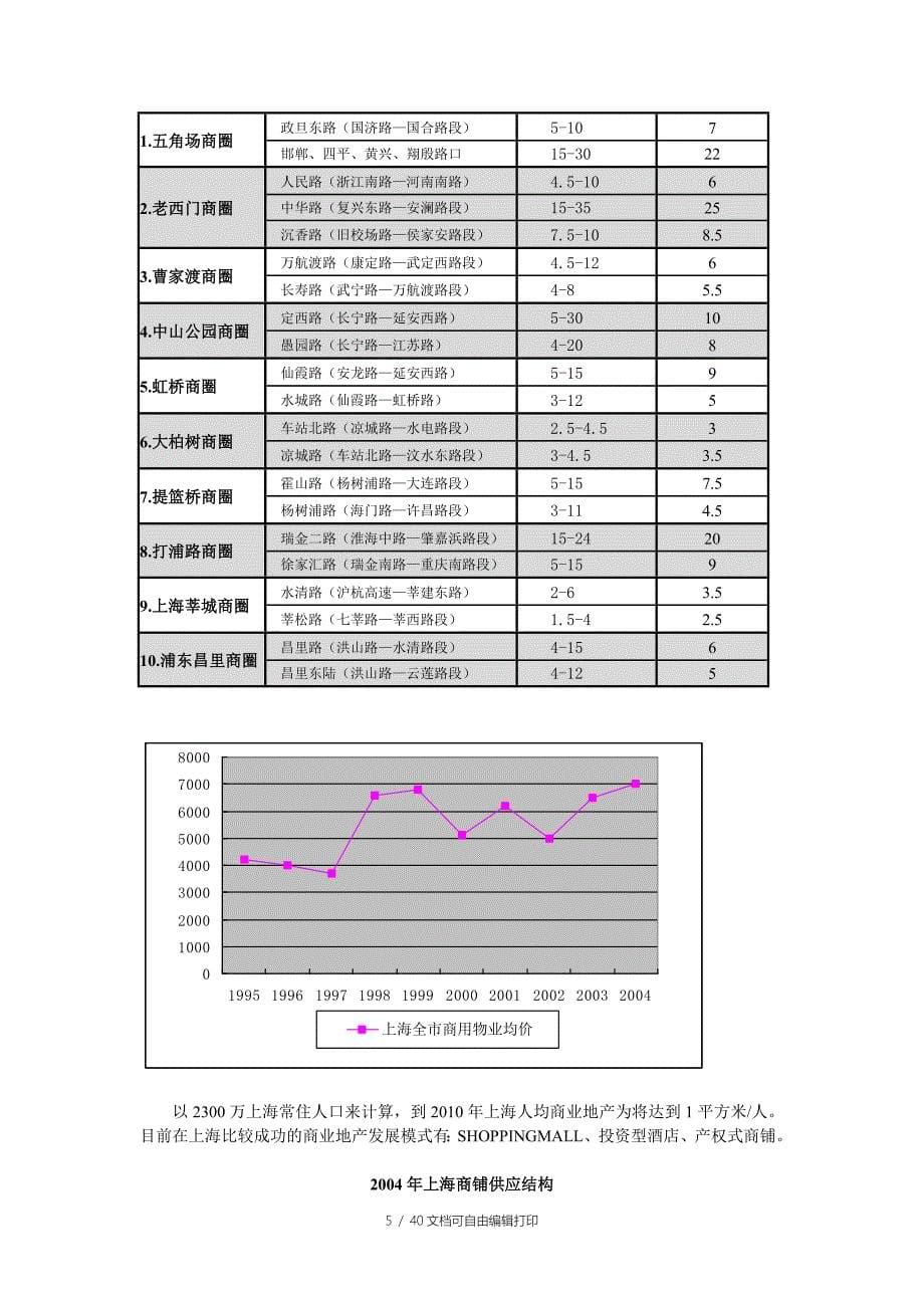 上海绿洲中环中心项目整体策划报告_第5页