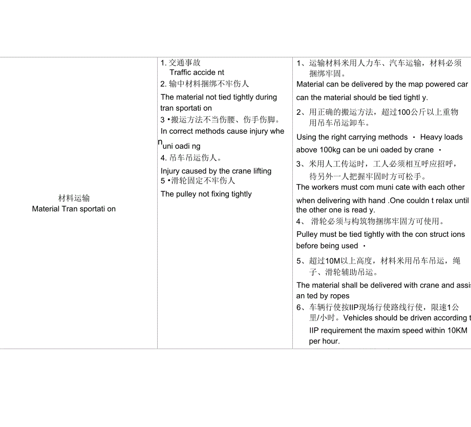 安全风险评估_第3页