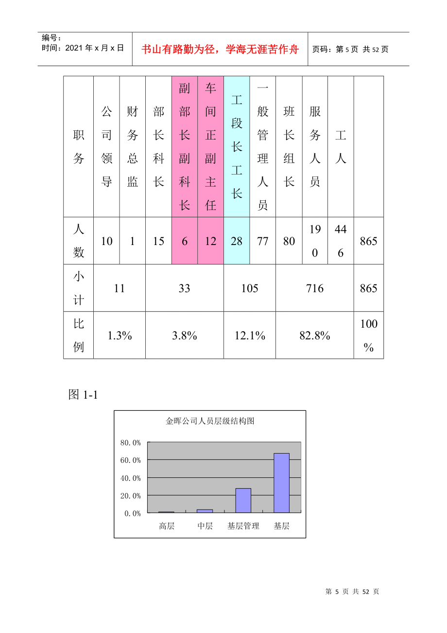 煤焦化工有限公司人力资源诊断报告(1)_第5页