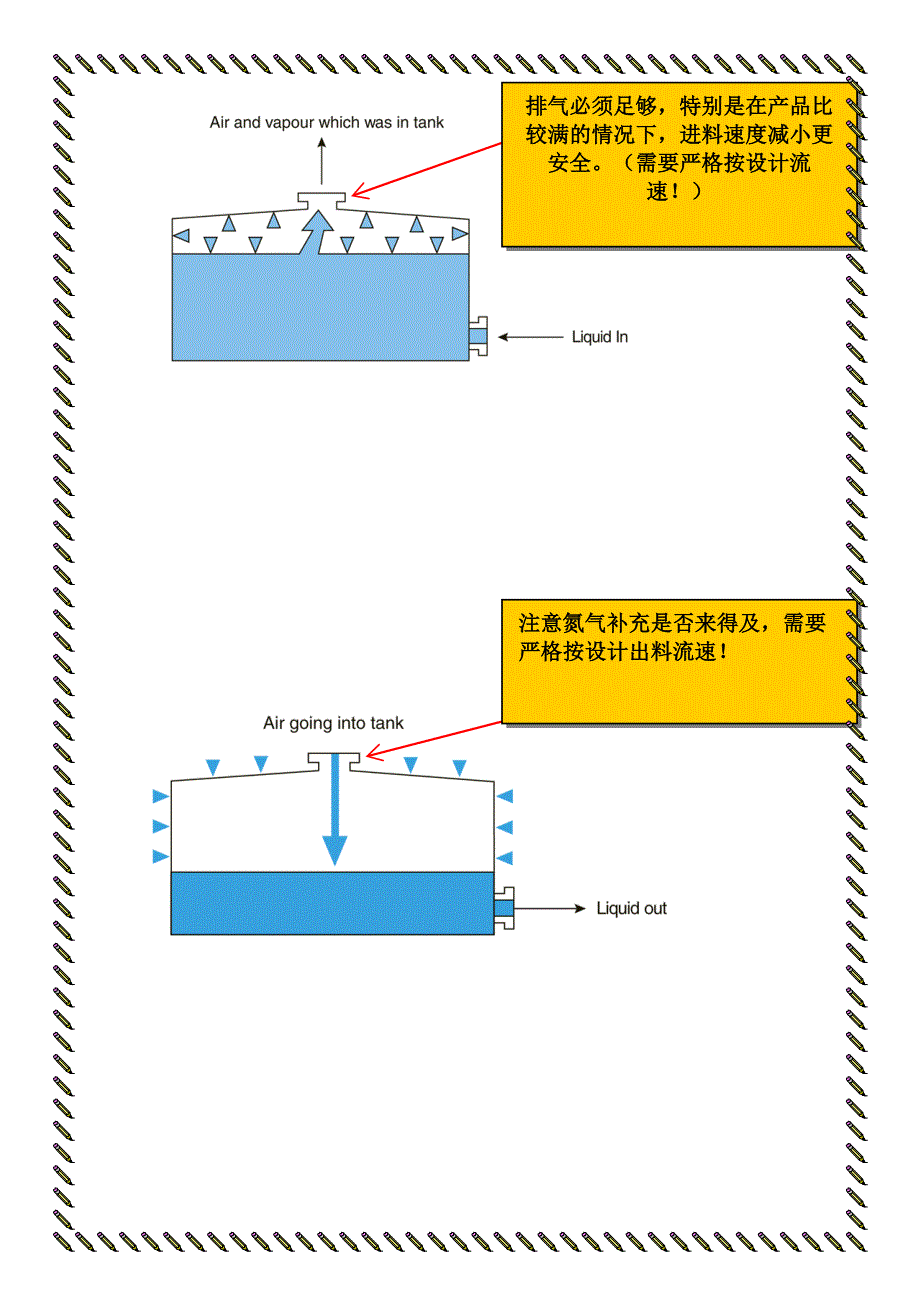 储罐储运压力风险培训.doc_第4页