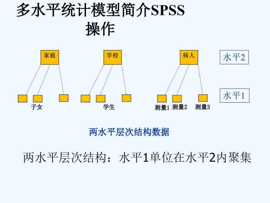 多水平统计模型简介SPSS操作_第5页