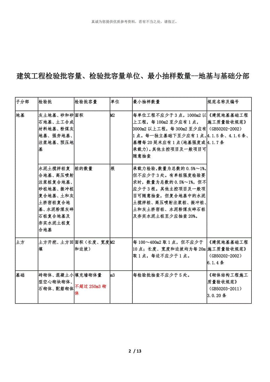 检验批容量及最小抽样数量划分方法_第2页