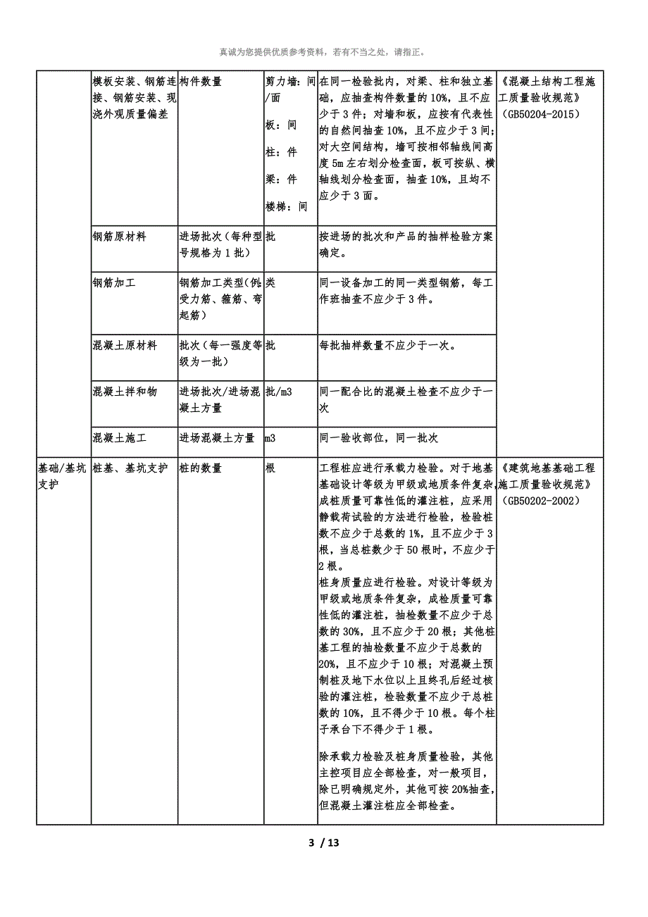 检验批容量及最小抽样数量划分方法_第3页