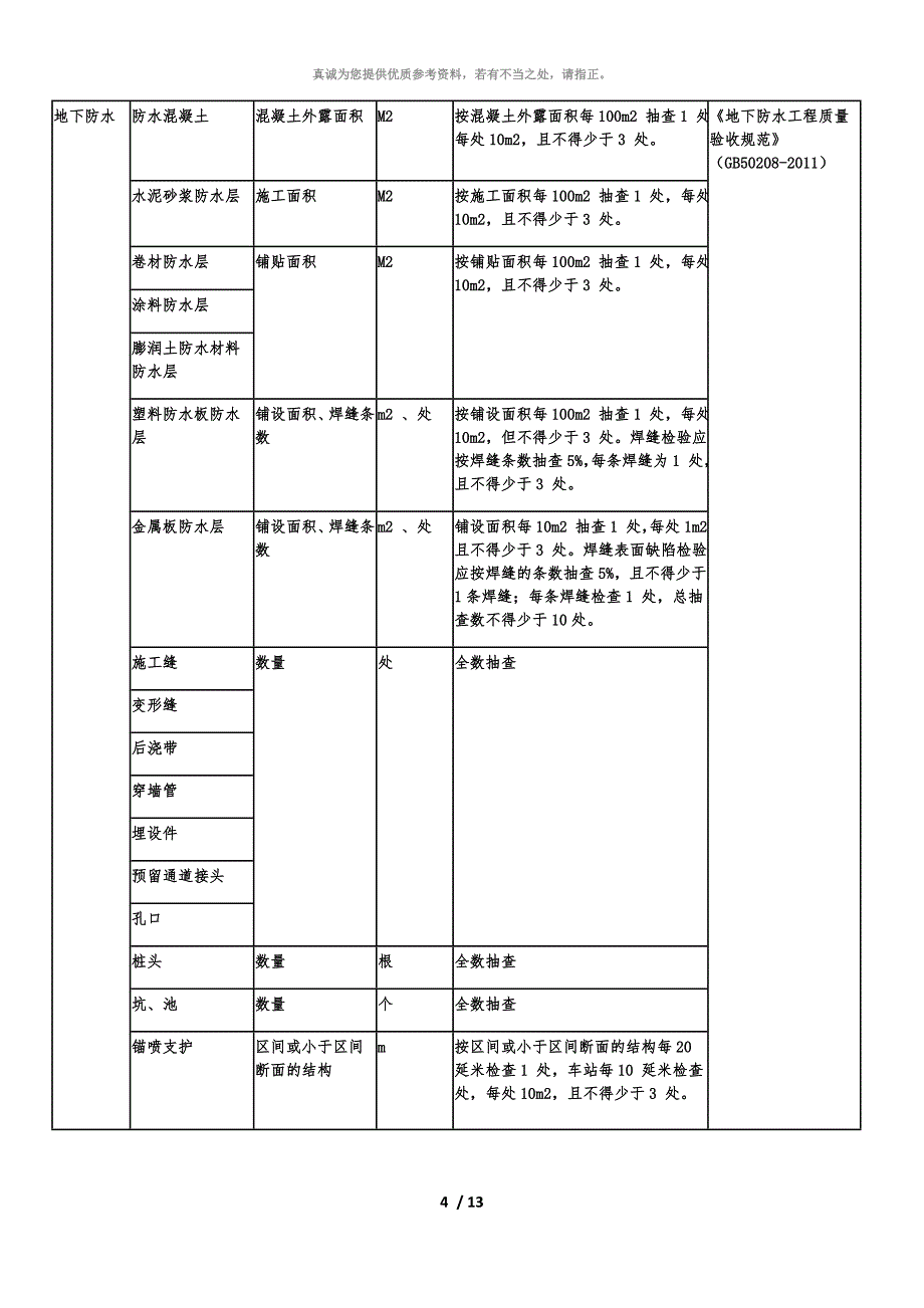 检验批容量及最小抽样数量划分方法_第4页