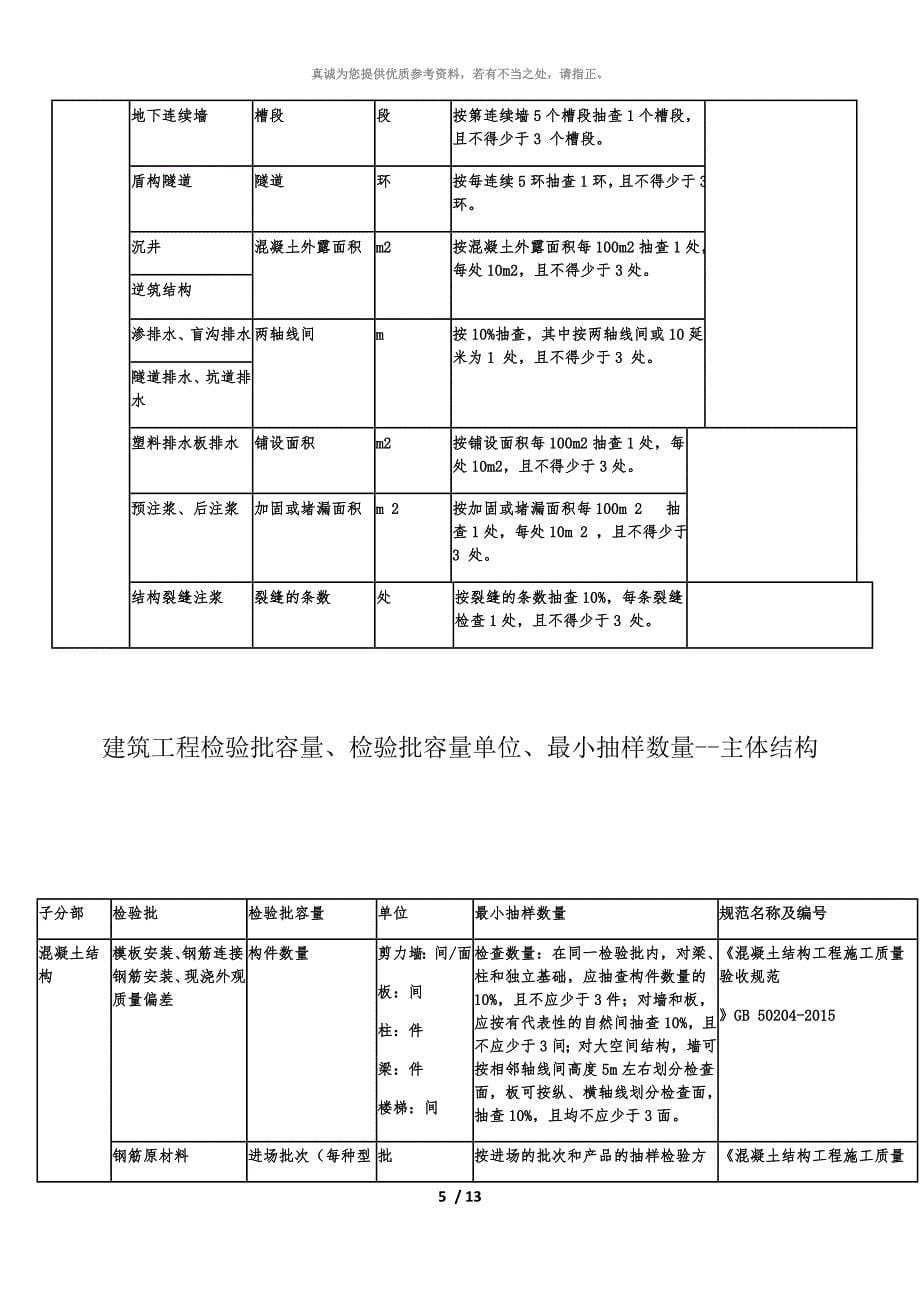 检验批容量及最小抽样数量划分方法_第5页