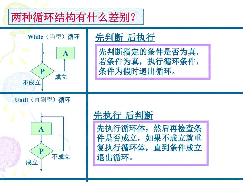 123循环语句 (2)_第3页