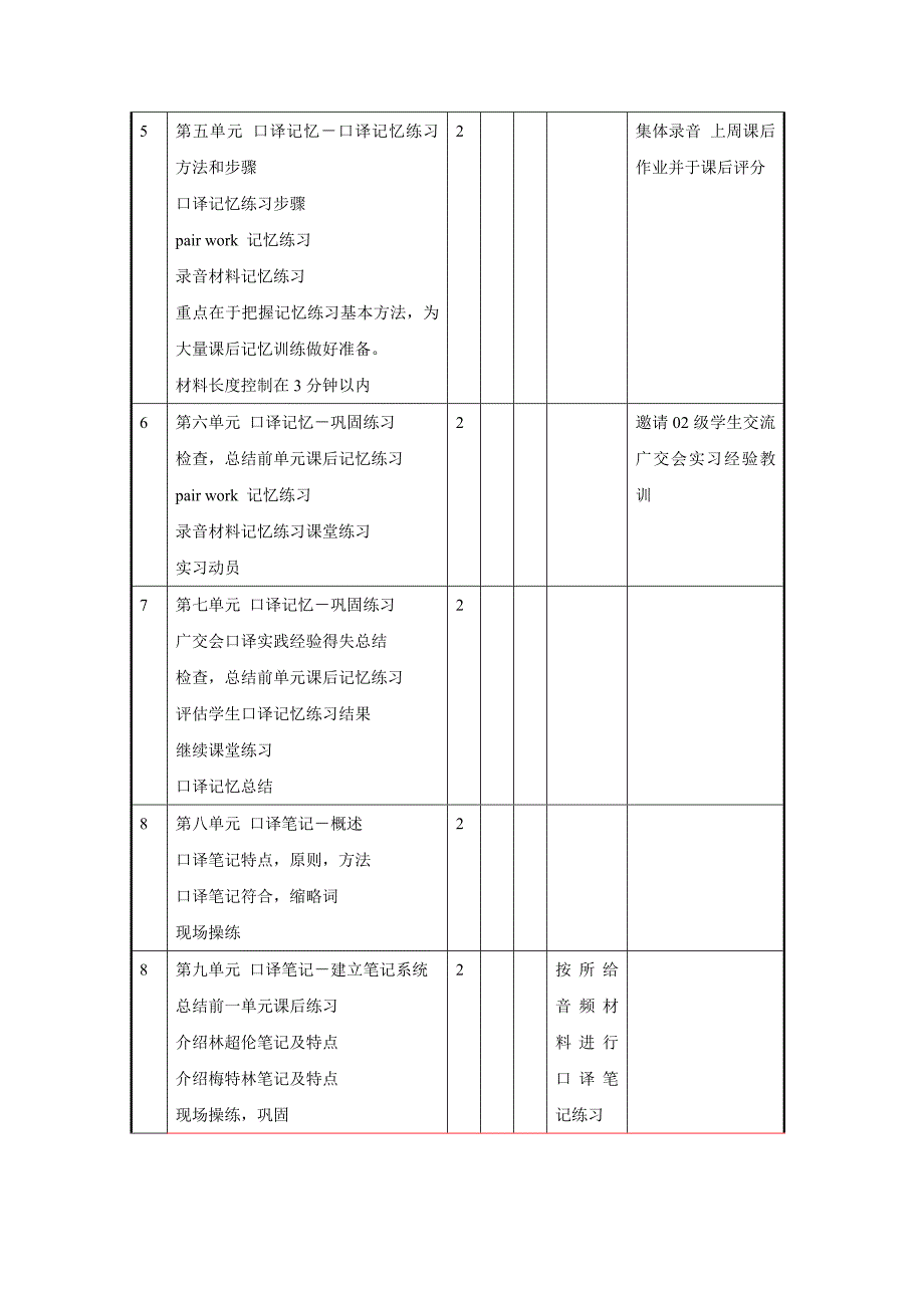 英语口译课程系列教学大纲.doc_第3页