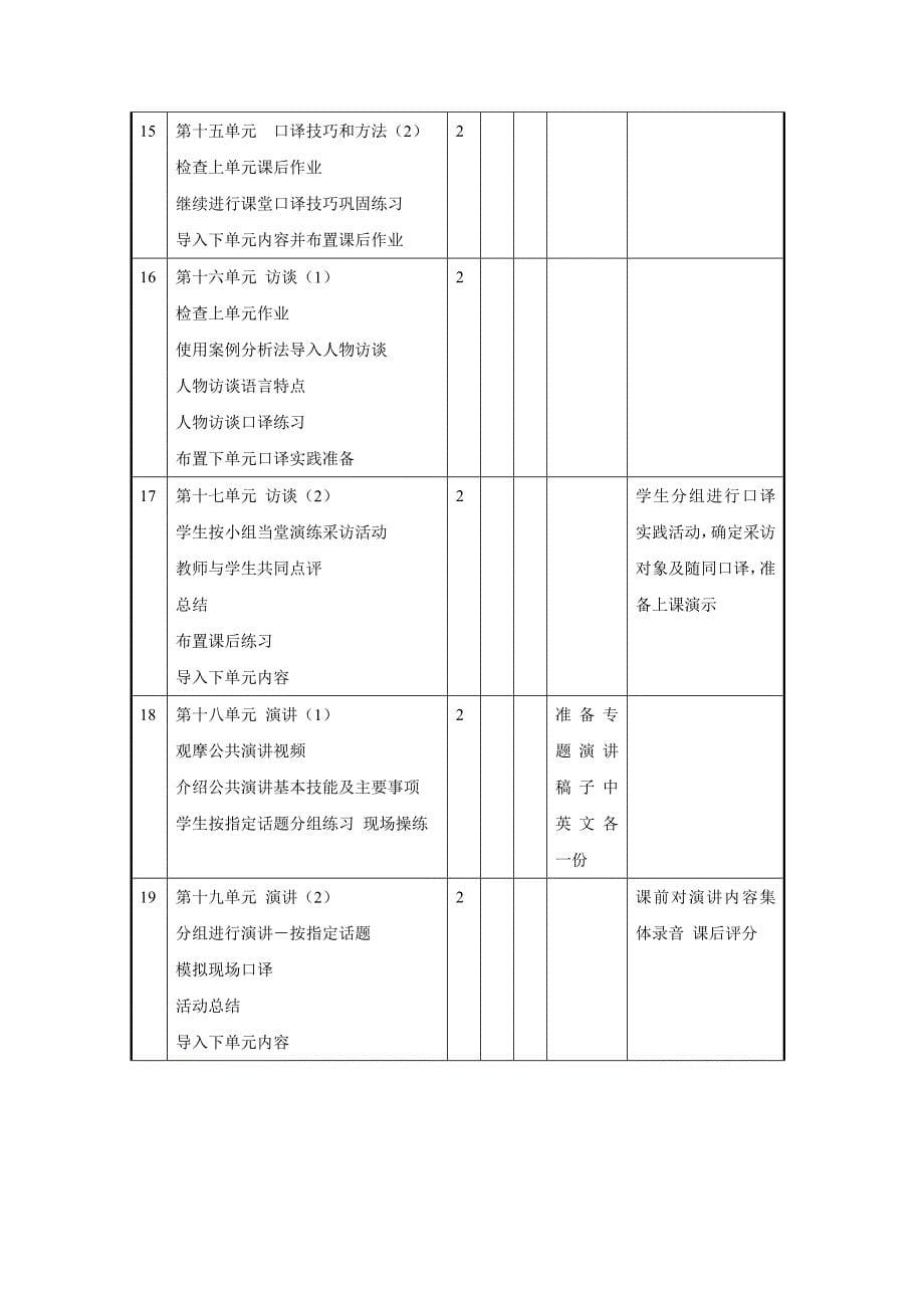 英语口译课程系列教学大纲.doc_第5页