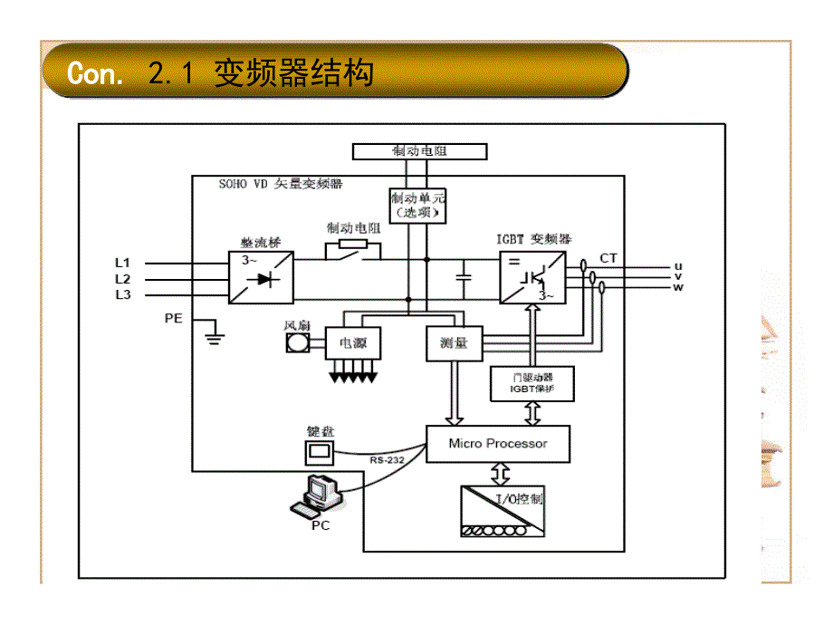 矿用变频器原理及常见故障处理_第4页