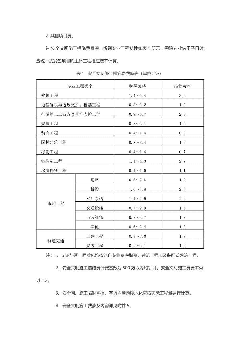 深圳市建设工程计价费率标准_第3页