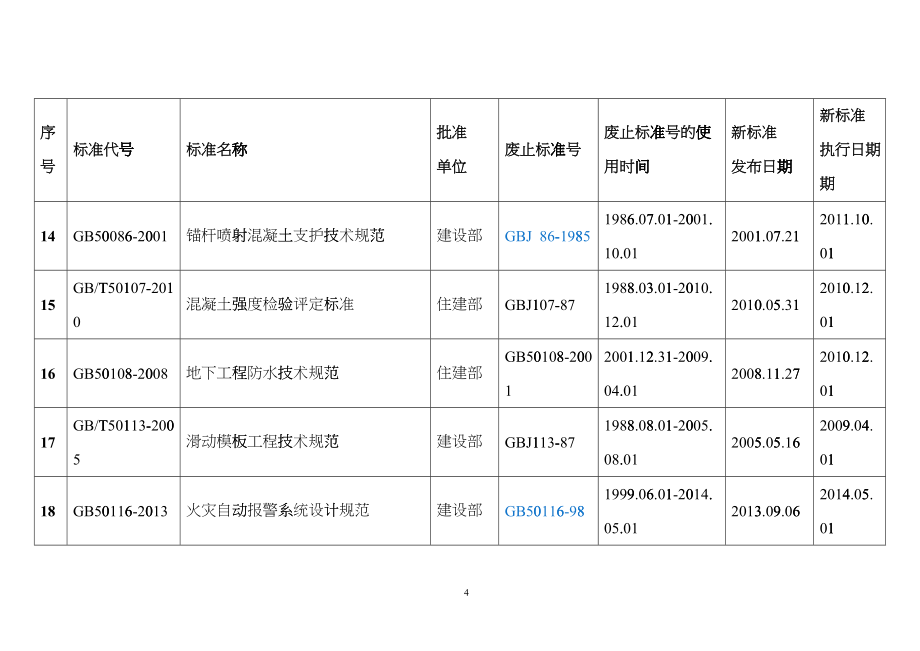 建筑施工现行标准、规范有效版本信息dptw_第4页