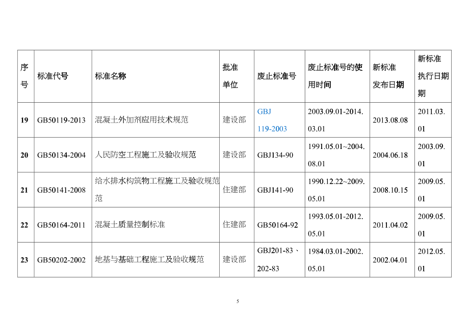 建筑施工现行标准、规范有效版本信息dptw_第5页