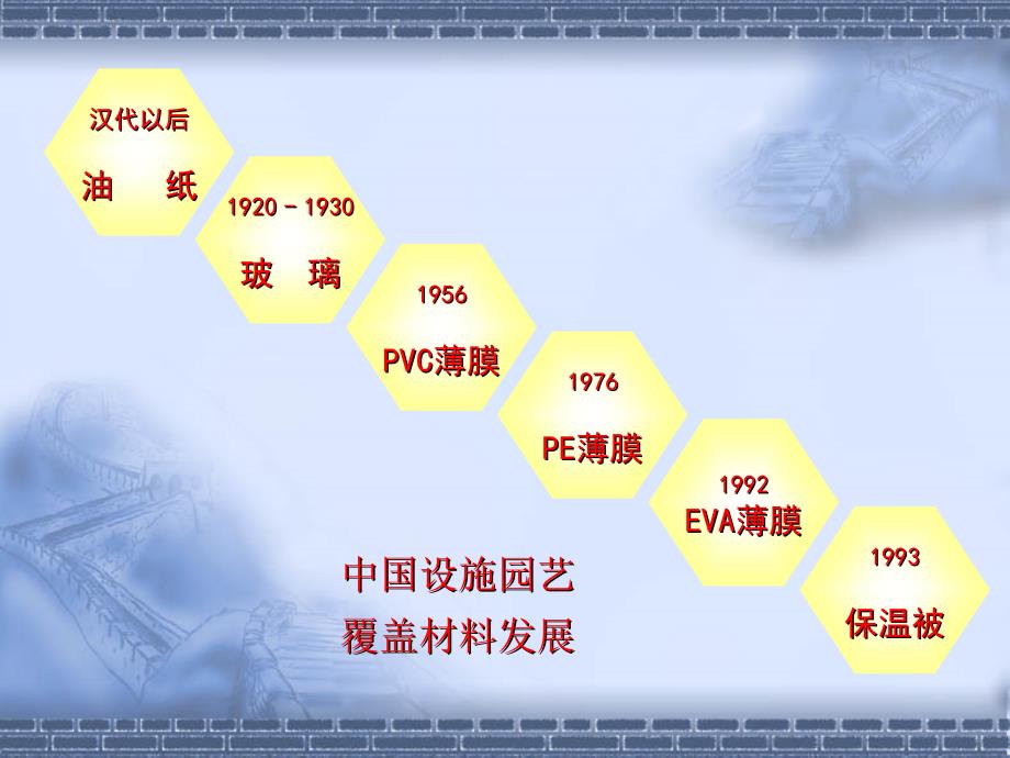 三章节园艺设施覆盖材料_第3页