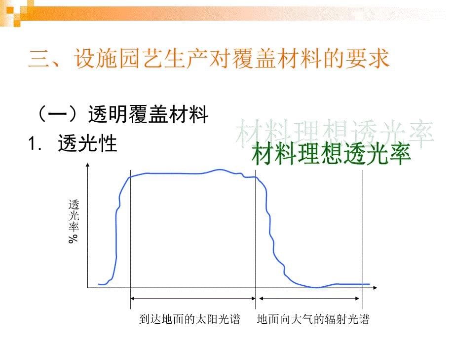 三章节园艺设施覆盖材料_第5页