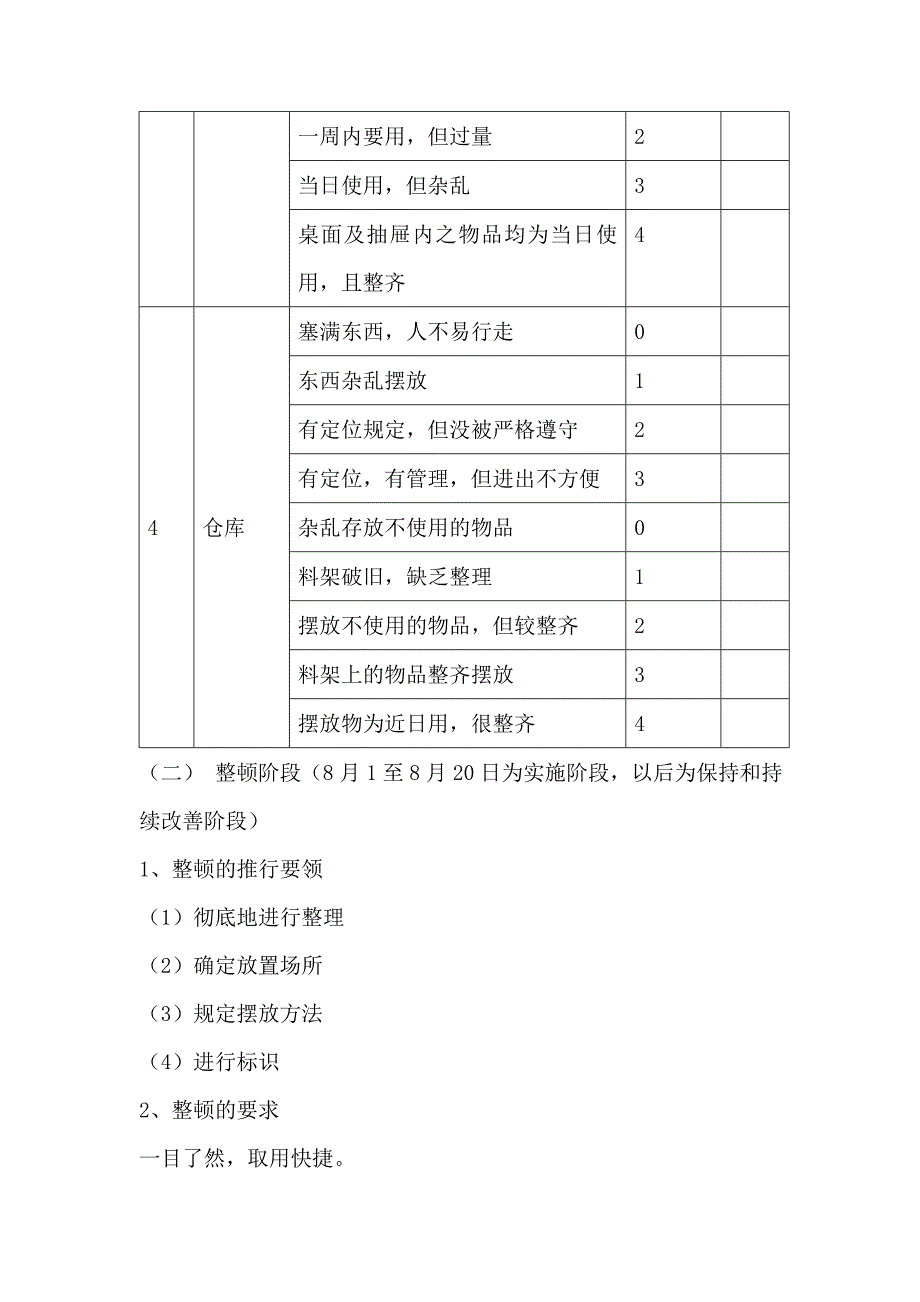 仓库的S管理实施方案_第3页