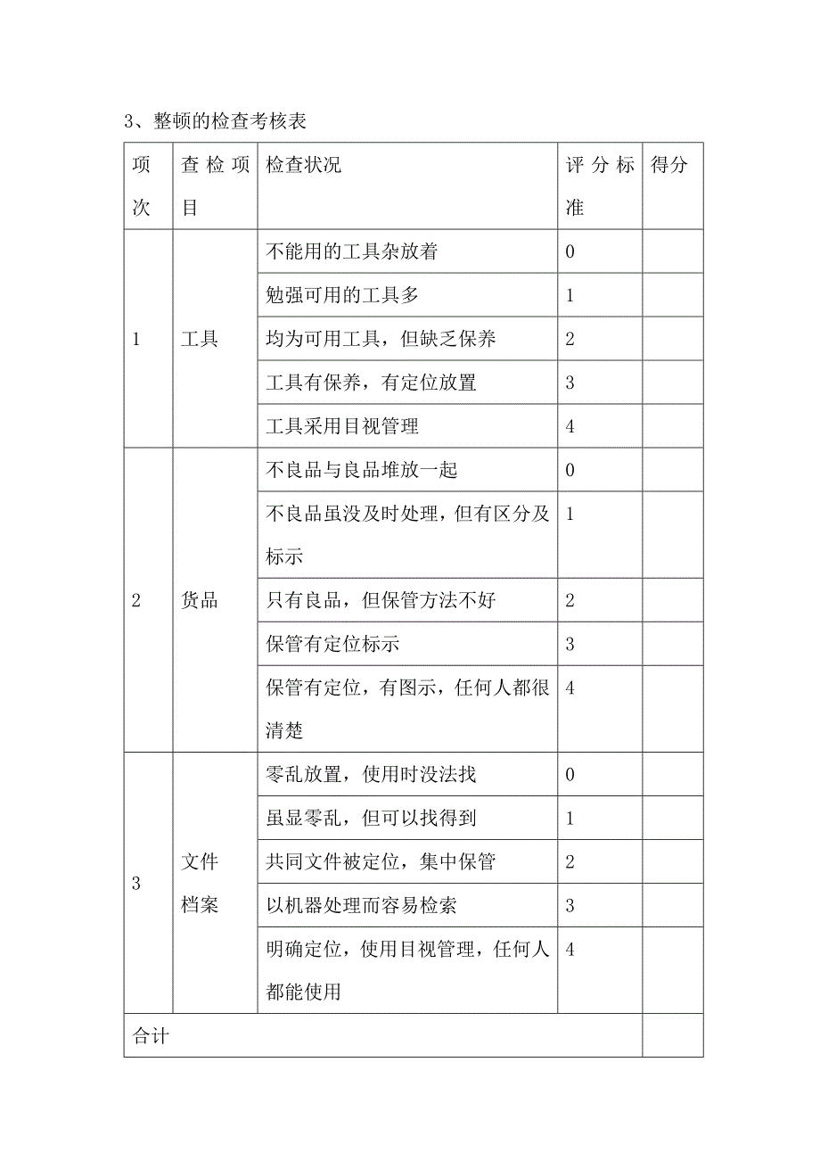 仓库的S管理实施方案_第4页