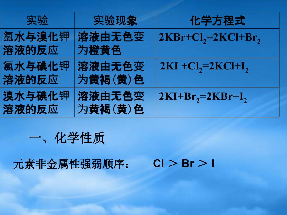 高一化学溴、碘的提取 苏教_第4页