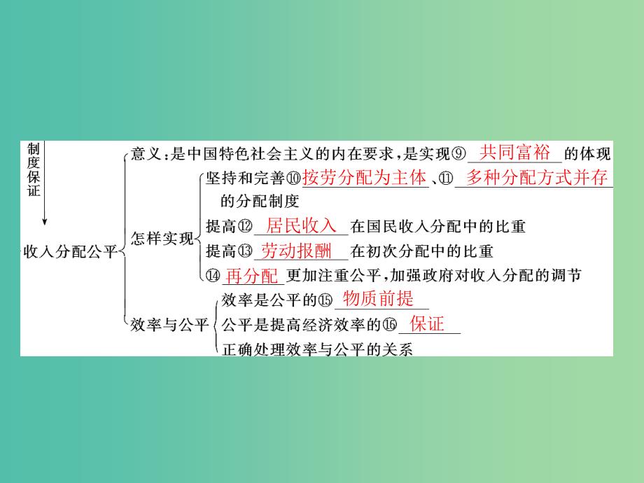 2019版高考政治一轮复习第三单元收入与分配第七课个人收入的分配课件新人教版必修1 .ppt_第4页