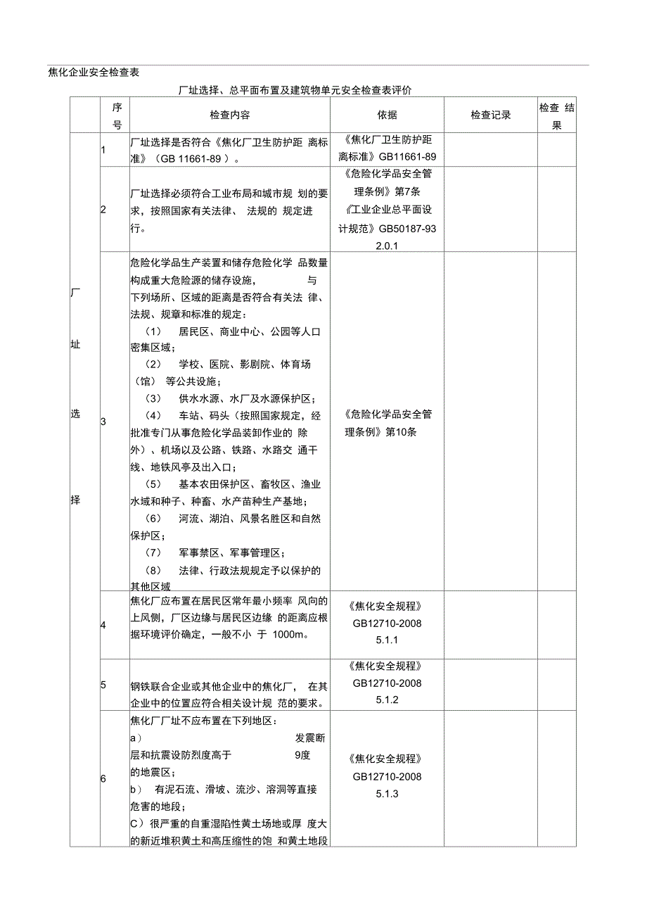 焦化企业安全检查表修改h_第1页