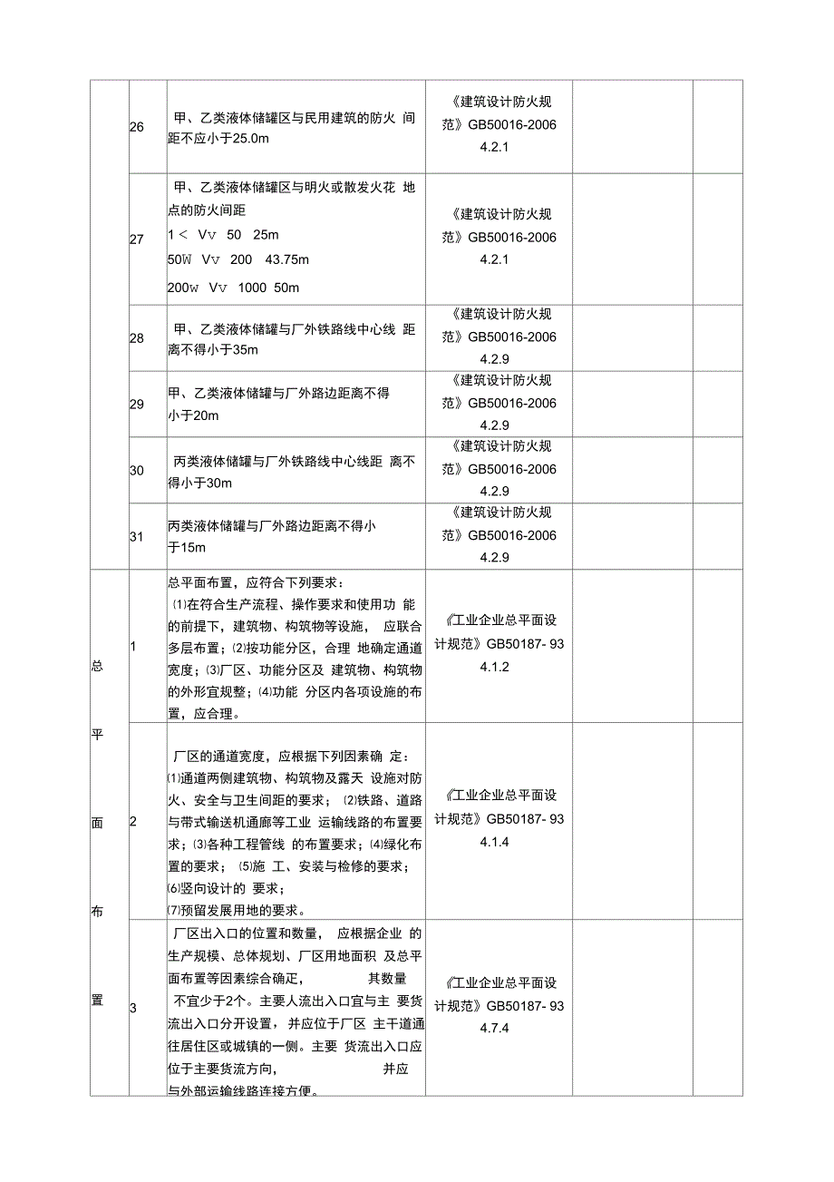 焦化企业安全检查表修改h_第4页