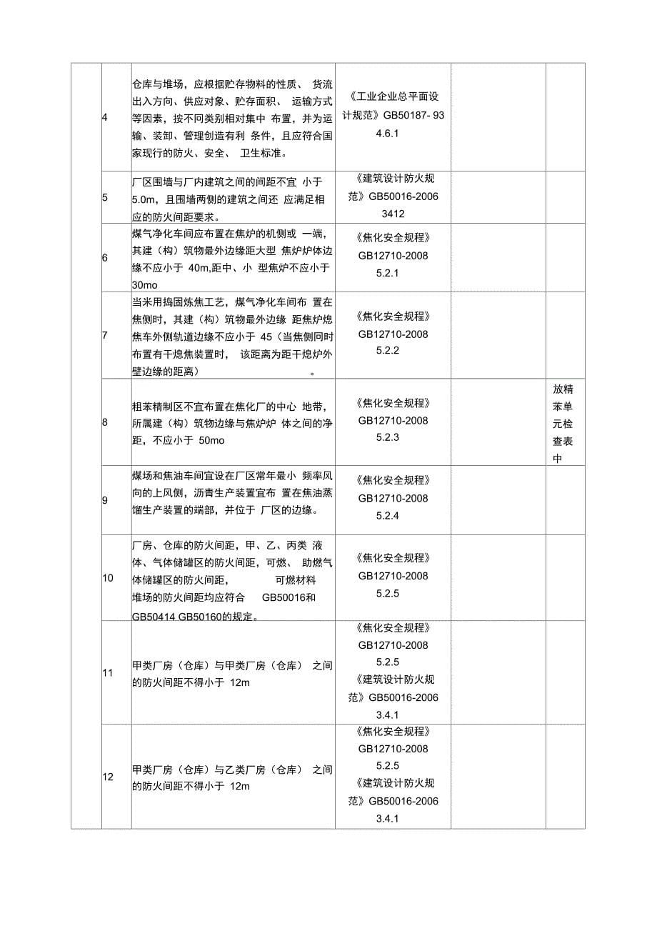 焦化企业安全检查表修改h_第5页