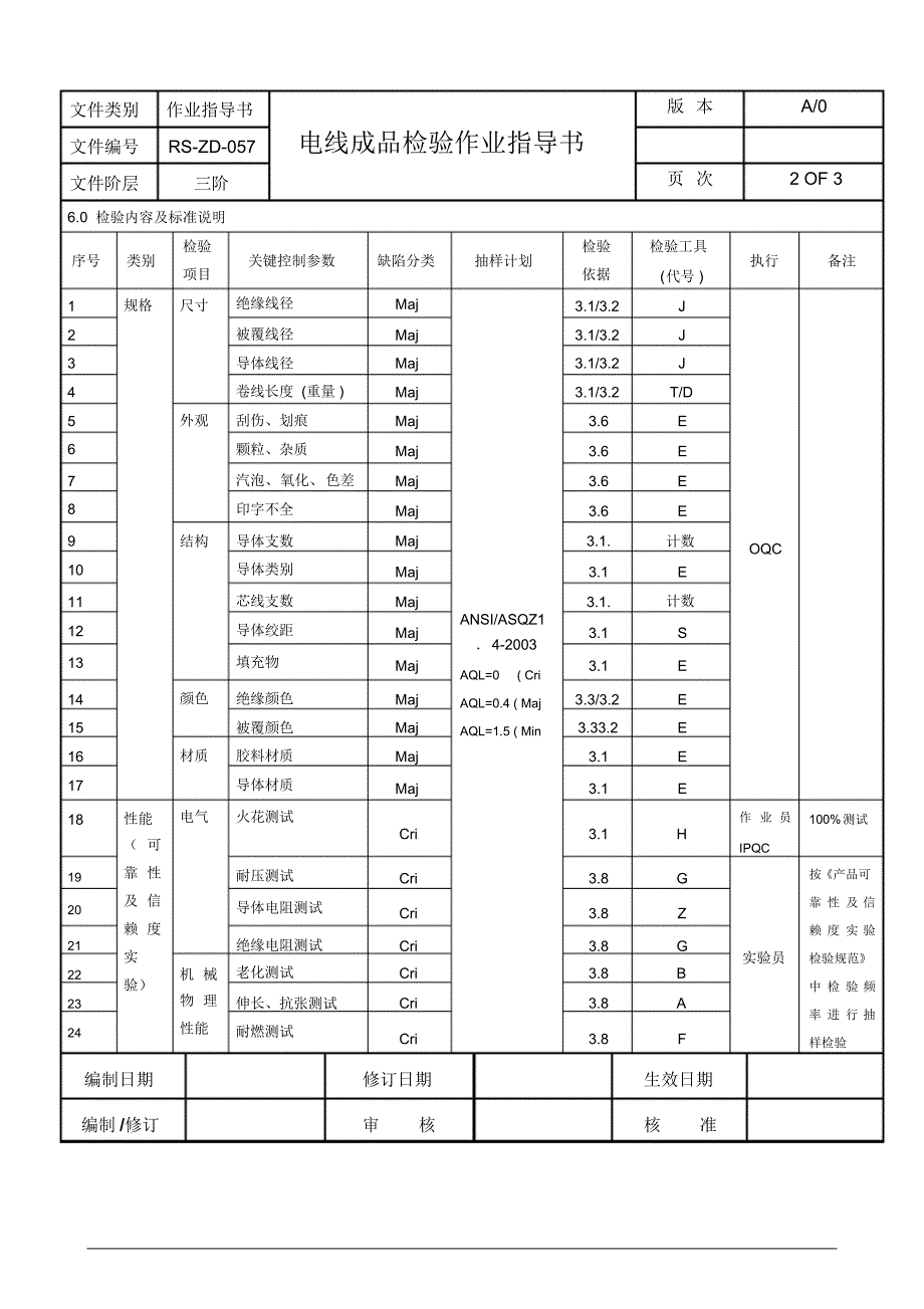 电线成品检验作业指导书_第2页