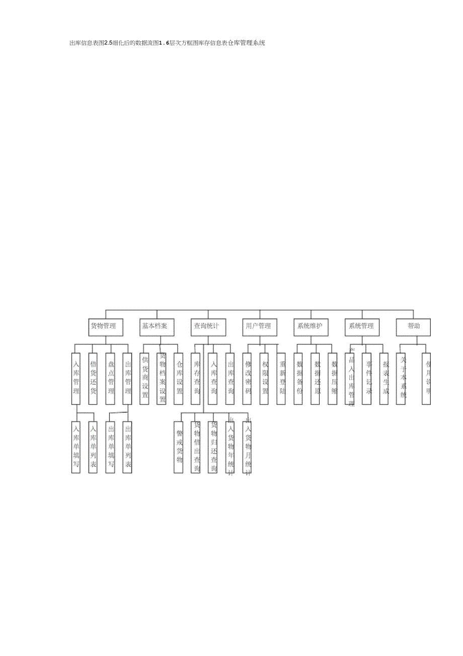 (整理)仓库管理系统需求分析报告_第5页