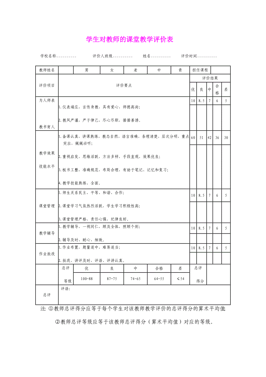 学生对教师的课堂教学评价表(1)_第1页