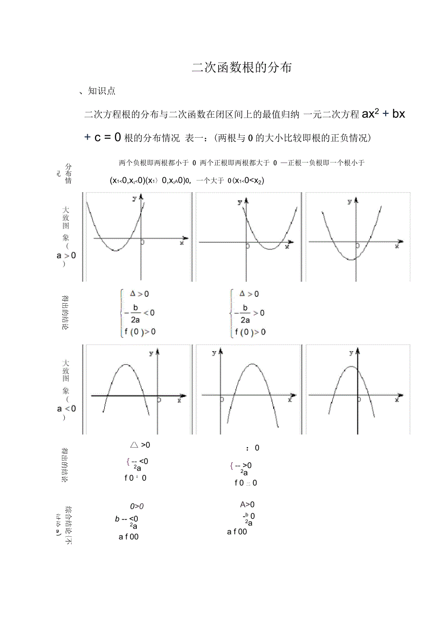二次函数根的分布_第1页