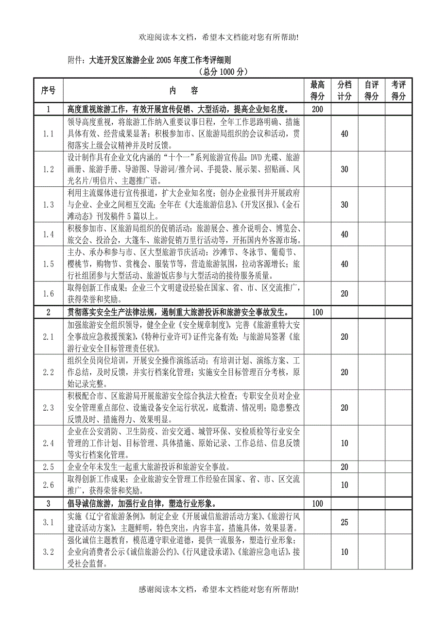 XX旅游企业年度工作考评及奖励办法_第3页