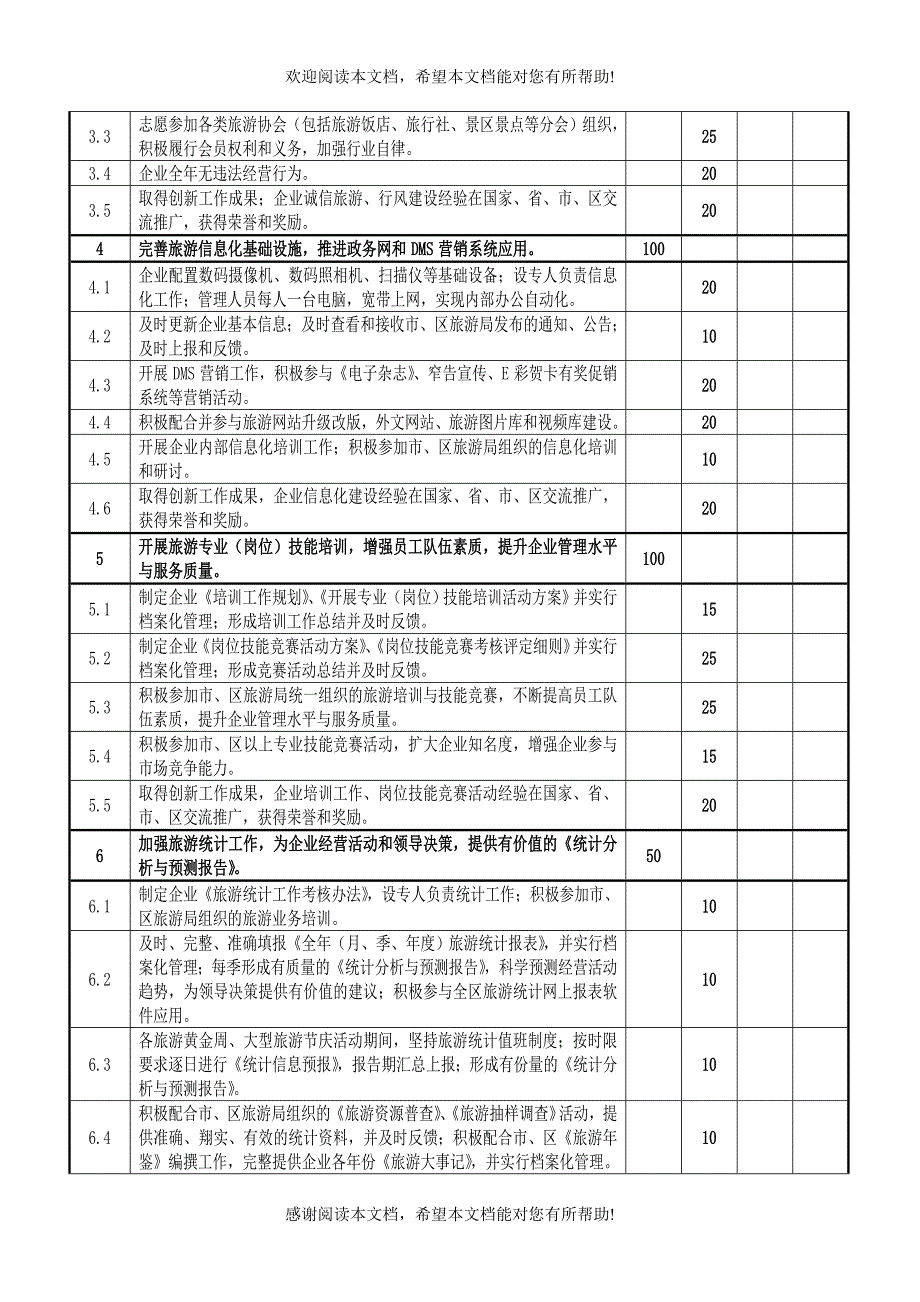 XX旅游企业年度工作考评及奖励办法_第4页