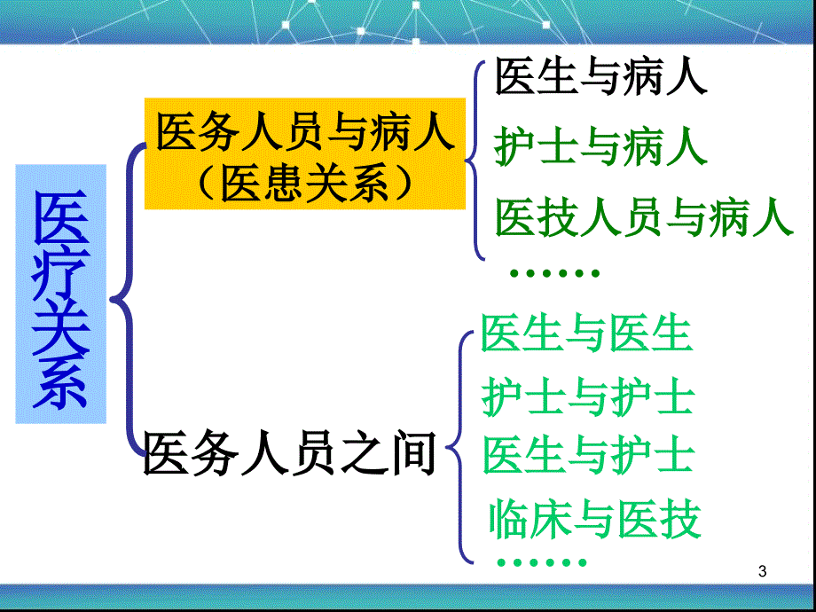 医患沟通技巧PPT_第3页