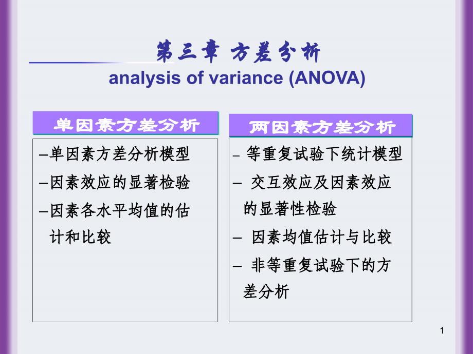31单因素方差分析_第1页